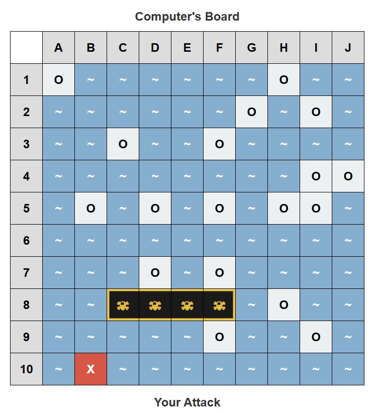 Image of computer board with feedback (blue is water, white is miss, red is a hit, black cells are a sunk ship)